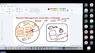 iLOiDRAC Remote Management Explained in Tamil  How to access the server from remote  HP DELL HW [upl. by Etirugram]