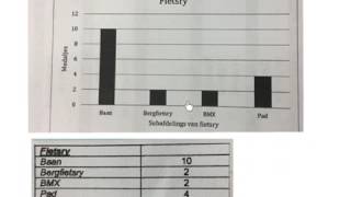 Graad 4 tot 6 Datahantering Verskillende soorte grafiekewiskvaw  wiskdo [upl. by Galitea]