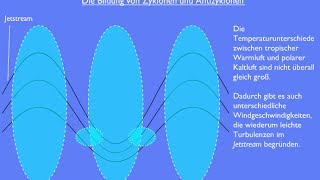 Die Entstehung von dynamischen Hoch und Tiefdruckgebieten in 2D [upl. by Anuahsar]