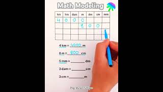 Convertion  Converting Units  Conversation  MathModeling49 [upl. by Rufena]