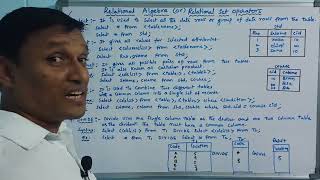 Relational Algebra  Relational Set Operators  DBMS  Relational Operations  Telugu [upl. by Nowell]