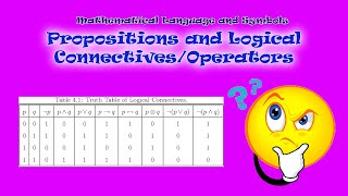 Propositions and Propositional ConnectivesOperators  Mathematics in the Modern World [upl. by Keligot]