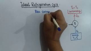 Ideal Refrigeration Cycle  COP of Ideal Refrigeration Cycle  RAC 05 [upl. by Garin943]