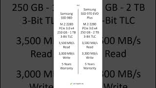 Samsung SSD 980 vs Samsung SSD 970 EVO Plus – Comparison Differences Pros and Cons shorts [upl. by Shepard]