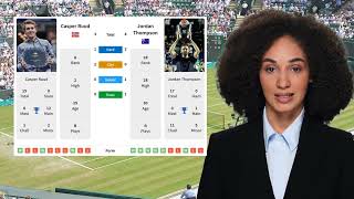 RUUD VS THOMPSON PREDICTION H2H  ROLEX PARIS MASTERS SECOND ROUND TENNIS PREDICTIONS TODAY [upl. by Namielus]