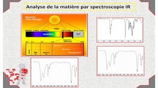 spectroscopie IR [upl. by Anazus]