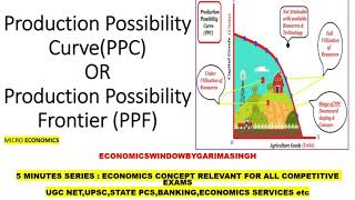 Economics Concept in 5 Mins  Production Possibility CurvePPCProduction Possibilty Frontier PPF [upl. by Thurnau]