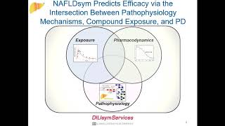 NAFLDsym® v2A Release Webinar [upl. by Kerat]