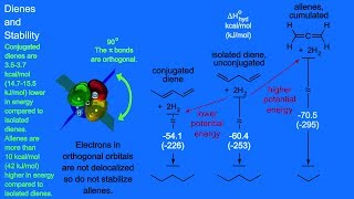 Organic Chemistry Dienes and Stability [upl. by Tor359]