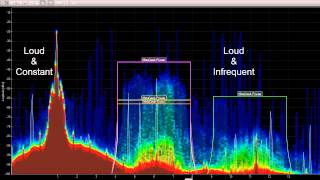 Which WiFi Channel Should I Use A Chanalyzer Demo [upl. by Bartolome]