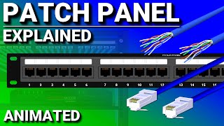 What is a Patch Panel cable management [upl. by Sinai410]