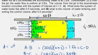 Fluid Flow through a Control Volume [upl. by Ilehs236]