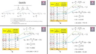 Quartile Q1 Q2 amp Q3 for Grouped Frequency Data [upl. by Tesil]