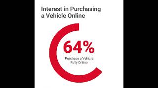 AutoTrader Carology Insights 2024 Car Shopper Purchase Intentions amp Outlook Remain Strong [upl. by Buchheim]