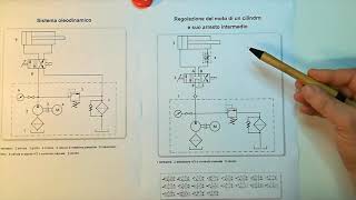 Circuiti Idraulici parte prima [upl. by Daniella]