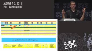 DEF CON 24  Weston Hecker  Hacking Next Gen ATMs From Capture to Cashout [upl. by Hayotal]