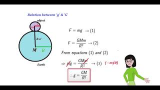 Relation between Acceleration due to Gravity g amp Universal Gravitation Constant G [upl. by Esta]