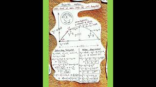 Projectile Motion  Oblique amp Horizontal Projection projectilemotion projectilemotion [upl. by Mccoy]