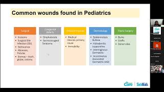 Wound Care Considerations in Paediatrics [upl. by Ainafets]