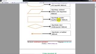 Pdf fayllarni kitob shaklida chiqarish [upl. by Sukhum156]