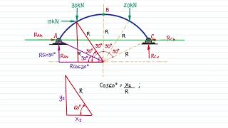 THREEHINGED ARCH Problem 1 12 [upl. by Suruat]