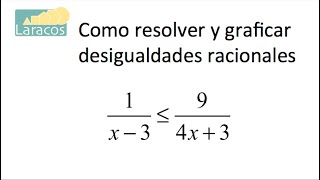 Como resolver y graficar desigualdades racionales ejemplo 2 [upl. by Eidnalem298]