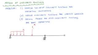 Singularity Functions Macaulays Method for Beam Deflections  Mechanics of Materials [upl. by Embry893]