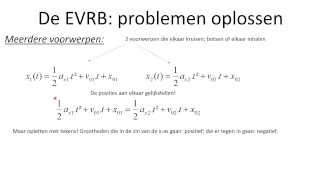 Kinematica 6 De EVRB problemen oplossen [upl. by Notyep769]