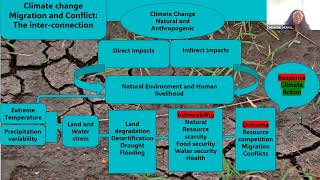 Climate Change Security and Peace [upl. by Veriee]