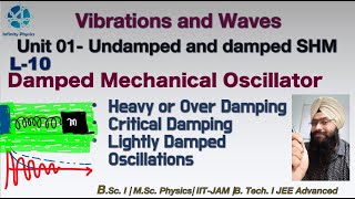 L 10 Damped Mechanical Oscillator  Over Damping  Critical Damping and Light Damping  BSc 1 [upl. by Lyrradal]