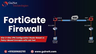 FortiGate Firewall Site2Site VPN Configuration RouteBased vs PolicyBased Concepts with Lab Test [upl. by Eillib]