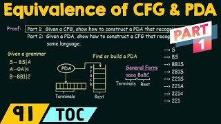 Equivalence of CFG and PDA Part 1 [upl. by Adnowat659]