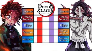 Niveles de Poder de Tanjiro VS Las 12 Lunas Demoniacas Demon Slayer anime demonslayer kimetsu [upl. by Nealey]