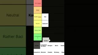 Ranking German Cities karlsruhe cities rating germany karlsruhe kiel aachen [upl. by Sonitnatsnok648]