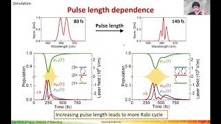 LIN Kaiqiang Excitonic quantum interference in 2D semiconductor [upl. by Laszlo149]