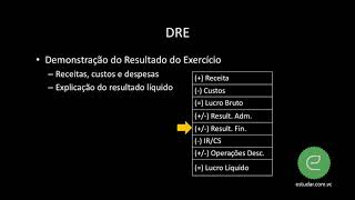 Contabilidade  Introdução a Contabilidade  DRE [upl. by Assirol226]