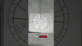 COMO analizar una CARTA ASTROLOGICA  ASTROLOGIA [upl. by Nodle]