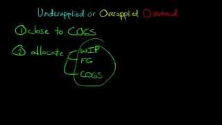 Underapplied or Overapplied Manufacturing Overhead how to dispose of it [upl. by Naic]