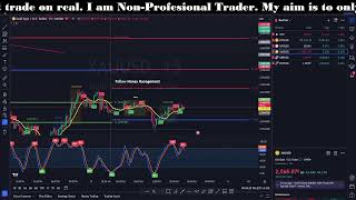 LIVE XAUUSD  Currency Market  Gold Live Analysis [upl. by Yemorej]