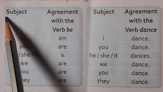 Subject Verb Agreement set1Class 85 [upl. by Nwatna931]