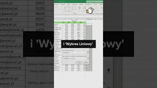 Mini Wykresy Liniowe excel [upl. by Aehc]