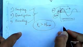 Analog to digital converter complete explanation in detail ll electronics ll MSc final [upl. by Morganne928]