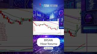 BRSAN Hisse Teknik Analiz ve Yorumu  Borusan Hisse brsan hisseyorum hisseanaliz [upl. by Durstin]