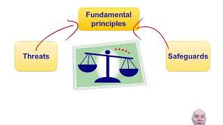 Professionalism ethical codes and the public interest  ACCA Strategic Business Leader SBL [upl. by Dadelos]