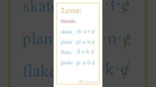 cvcewords long a syllable phonics english englishlanguage reading education [upl. by Stacey]