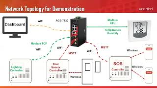 Antaira IoT Applications for Smart Facility Management [upl. by Edas946]