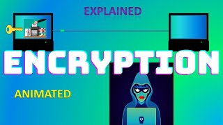 ENCRYPTION Explained Symmetric amp Asymmetric Encryption  Computer Science Animated Video [upl. by Assilem]