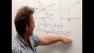 Budget deficit and trade deficit in the open ISLM model [upl. by Fidel]