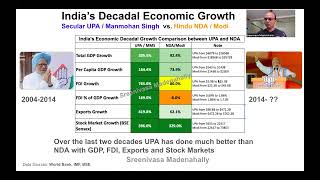 Indias economic performance from 2003 to 2023  GDP FDI Exports Stock Market [upl. by Euqirne317]