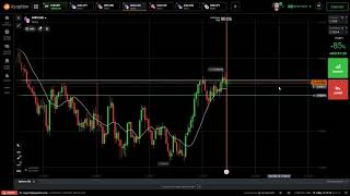 SUPORTE E RESISTENCIA  RETRAÇÃO iqoption [upl. by Dunston]